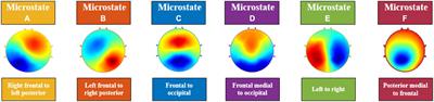 Resting state electroencephalography microstates in autism spectrum disorder: A mini-review